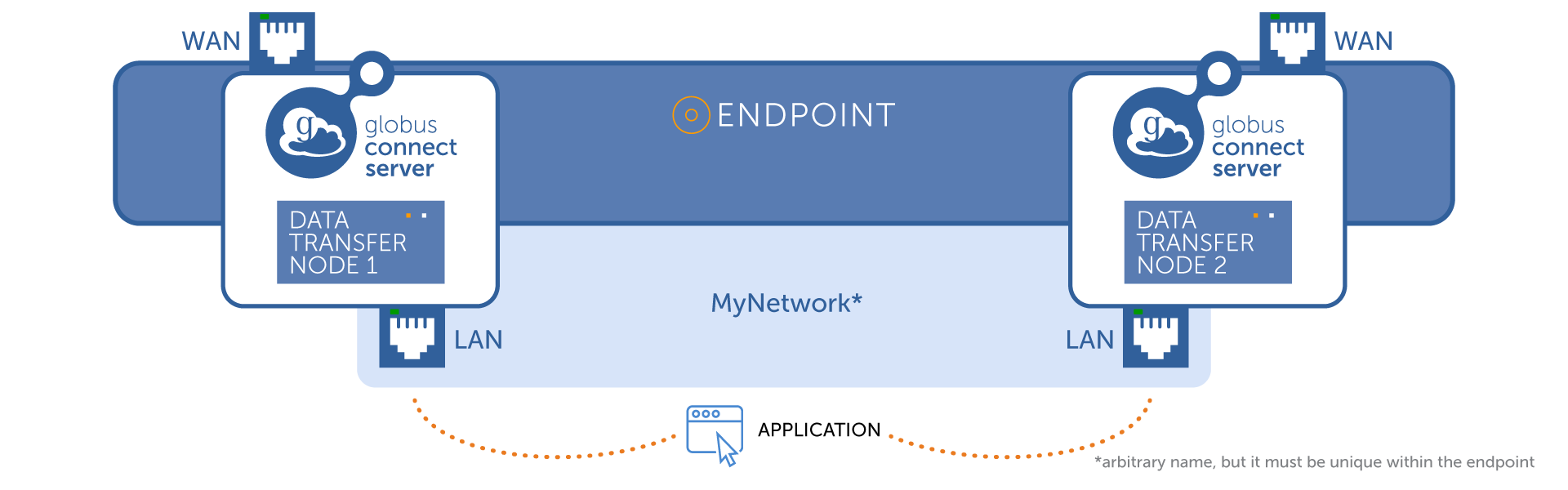 data streaming lan name multi