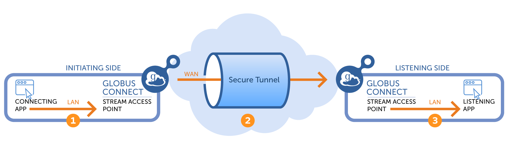 data streaming points 001