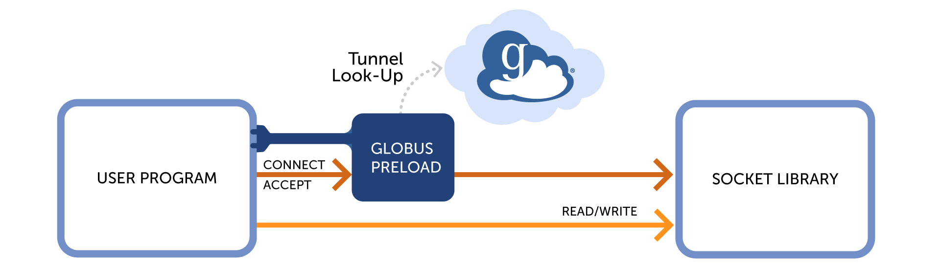 data streaming preload