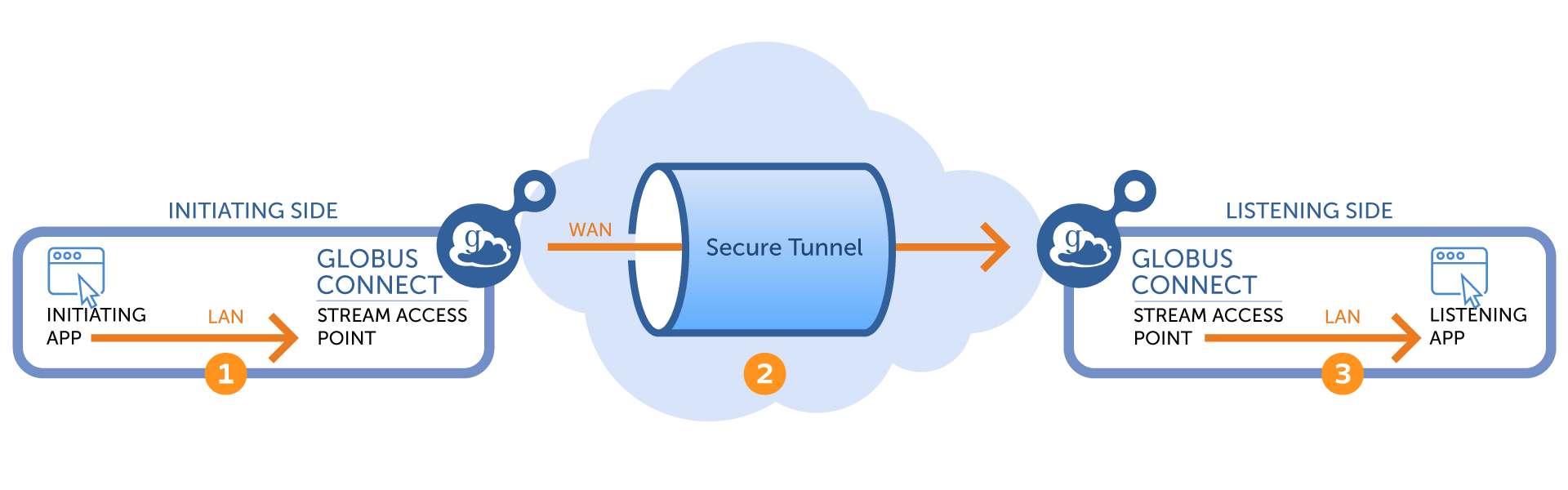 data streaming points 002